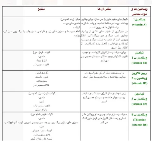 taghdim be hamaton