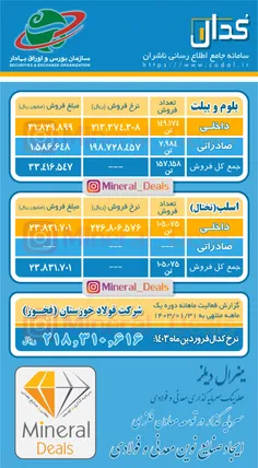  نرخ کدال فروردین 1403