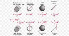 mass moment of inertia