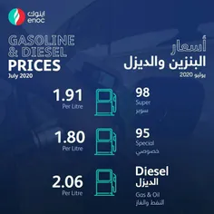 قیمت سوخت در امارات