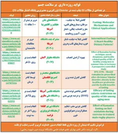 فواید دنیوی روزه در دیدگاه دانشمندان