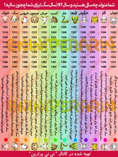 حیوان سال تولدتونو پیدا کنین و ببینین سال 97 که سال سگه ب