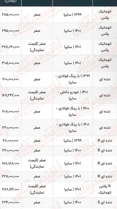 🔺قیمت کوییک ۳۱ میلیون گران شد