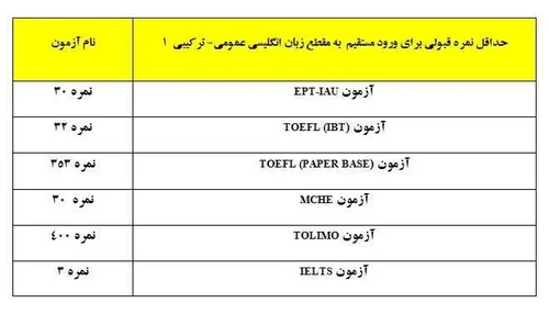 📣 اطلاعیه مهم درس زبان