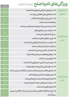 ویژگی های نامزد اصلح از دیدگاه حضرت آقا