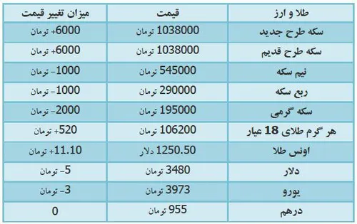 قیمت سکه وارز امروز دوشنبه 1395/1/23