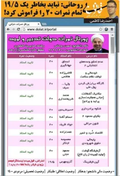 کارنامه روحانی /بی قانون #سیاسی