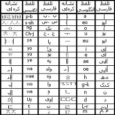 اینم از حروف کره ای 