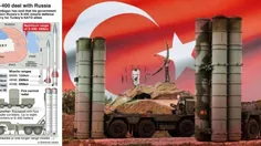 ترکیه اعلام کرده سامانه ‎اس۴۰۰ را در مرز با عراق برای عمل