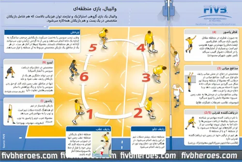 آشنایی با پست های مختلف در والیبال