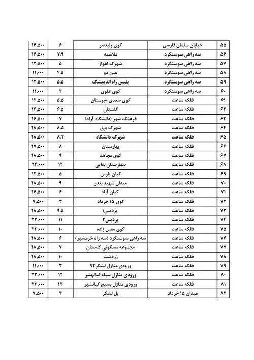 نرخ جدیدکرایه تاکسی خطی اهواز1396