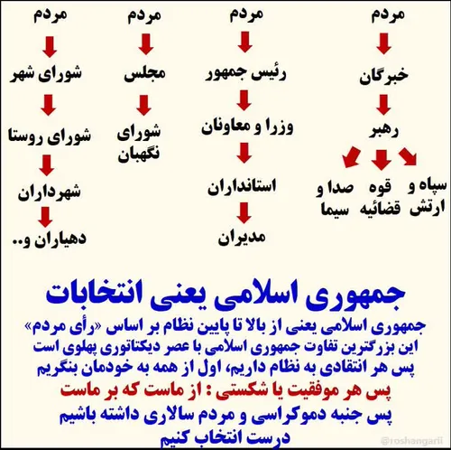 🇮 🇷 ﷽ 🇮 🇷                (کانال بصیرت افزایی شهید دیالمه)