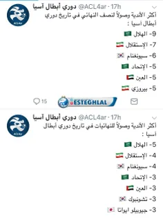 توییت Afc در مورد استقلال ایران: