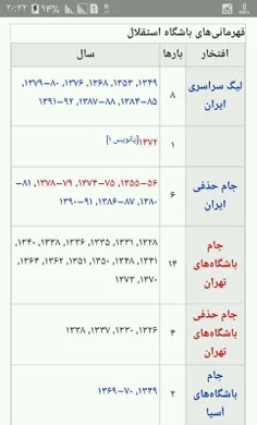 مقایسه افتخارات دوتیم 