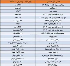 پایان دولت سیزدهم...