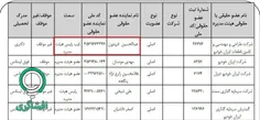 پسرعموی رئییس جمهور نایب رئیس شرکت قطعه سازی ایران خودرو 