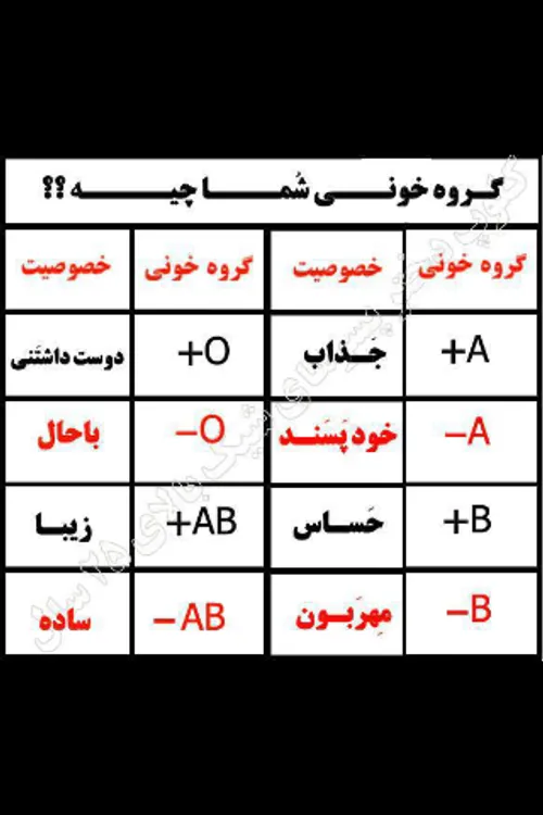 دوستان اگه خوبی،بدی دیدید حلال کنید میخوام ازویس برم خداح