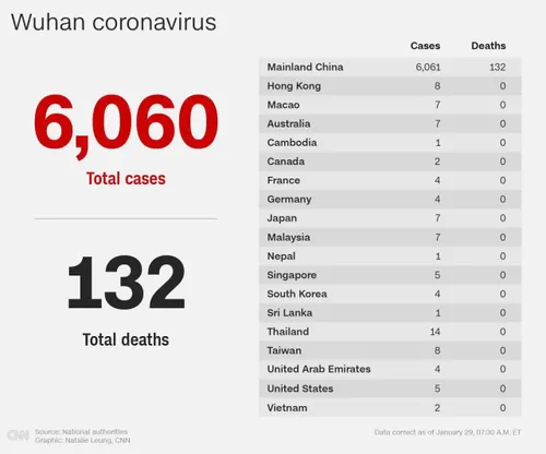 آخرین آمار جان باختگان و مبتلایان ویروس کرونا در جهان