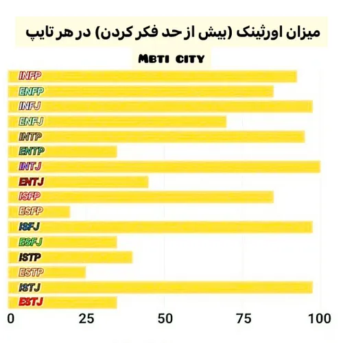 intj 100%😂