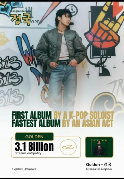 آلبوم GOLDEN جونگکوک به بیش از 3.1 میلیارد استریم در اسپا