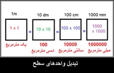 یه سایت خوب واسه اونایی که تو تبدیل واحد مشکل دارن