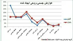 به این عوارض نگاه کنیدو کمی بیندیشید