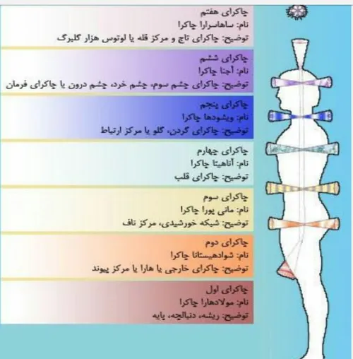 ‍ تمرینی برای پاکسازی چاکراها