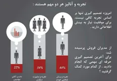 تجربه و آنالیز هر دو مهم هستند