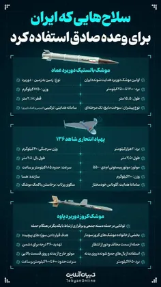 سلاح‌هایی که ایران برای وعده صادق استفاده کرد