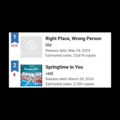 آلبوم "Right Place, Wrong person" نامجون در رتبه اول چارت
