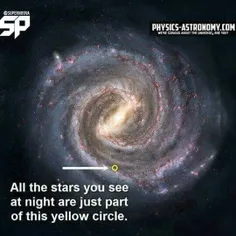 تمام ستاره هایی که شما در آسمان می بینید، همه در آن دایره