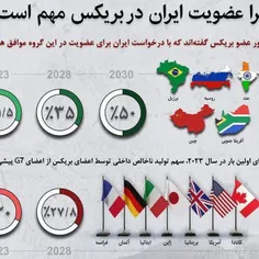 📍چرا عضویت ایران در بریکس مهم است ؟