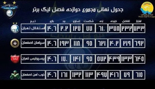 زیر ما بودید ، زیر ما هستید و در آخر زیر ما خواهید بود