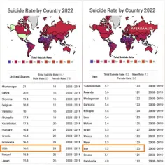 تفاوت ایران و آمریکا در رتبه‌ی خودکشی