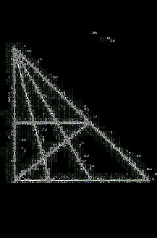 چندتا مثلث میبینید
