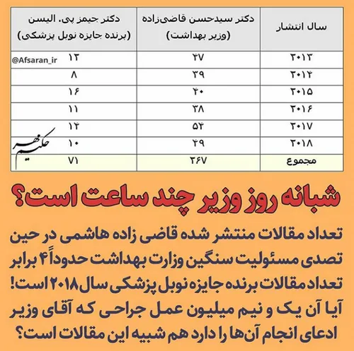 سیاست mohammadaein 25171011 - عکس ویسگون