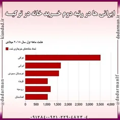 #خبر  #اجتماعی  #اقتصادی  #ترکیه  #ایران  #خانه