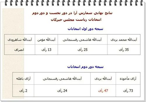 خدا می داند چه برنامه هایی برای رهبر داشتند