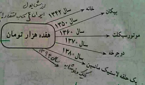 واقعا افسوس داره