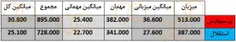 پرسپولیس پرتماشاگرتر از استقلال در لیگ هفدهم (^_^)