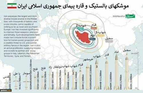 موشک های ایران و برد آن ها