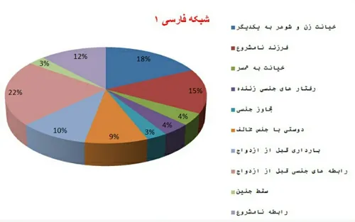 امروزه ماهواره که محصول جامعه ی مدرن است، به سرعت وارد زن