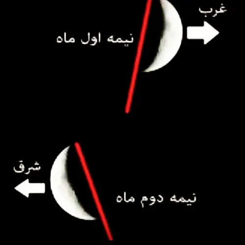 جهت یابی توسط ماه