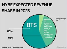 سهم درآمد هایب در سال 2023 