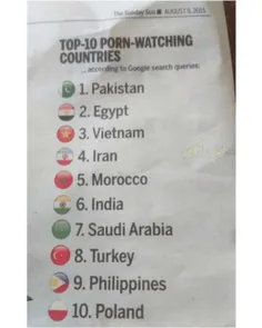 10 کشور اول دنیا در دیدن فیلم های مستهجن براساس جستجوهای 