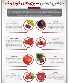 #میوه_قرمز 🍎🍎🍎🍎🍒🍓🍅🍉🌶🌶