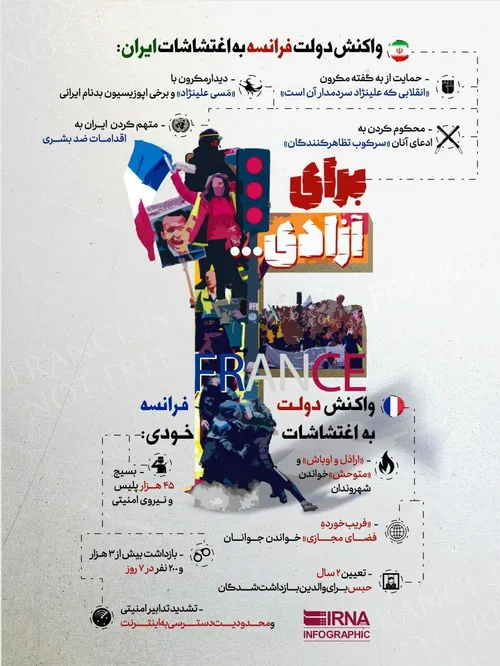 تفاوت اغتشاشات فرانسه و ایران