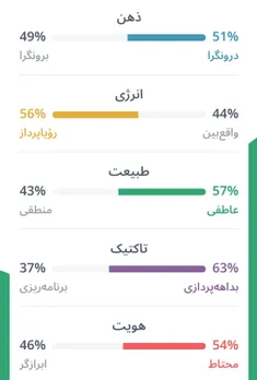 تایپم INFP هستش