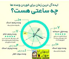 ایده آل ترین زمان برای خوردن وعده ها چه ساعتی است؟ (☝ ️)