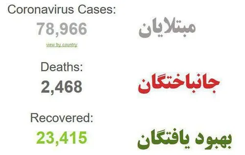 ⭕ آمار جهانی از مبتلایان به کرونا و بهبودیافتگان